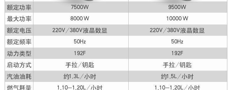 Small gasoline generator 220V single-phase 3kw/5kw/6KW/8KW/10kw/12KW three-phase 380V