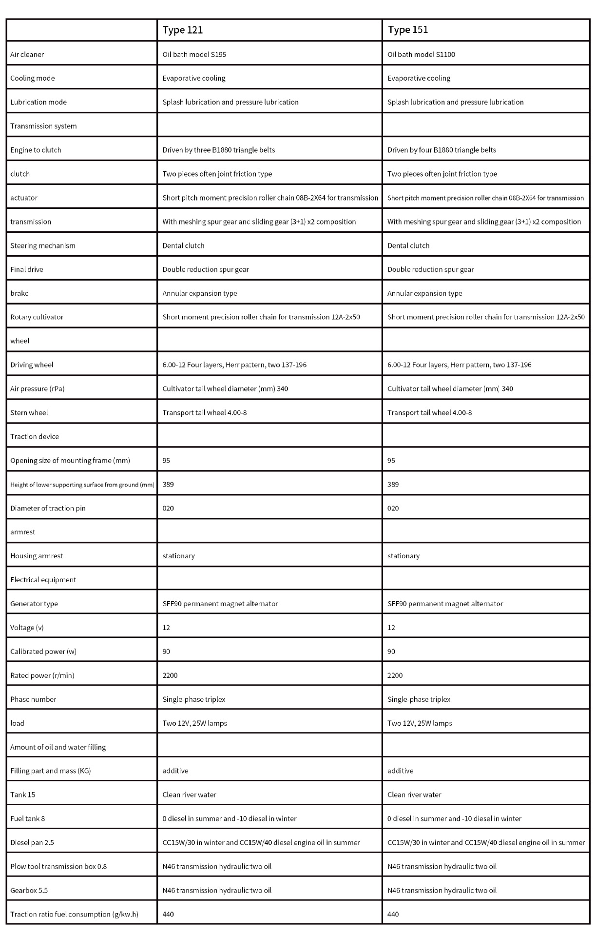 出口型手扶拖拉机 (7).jpg