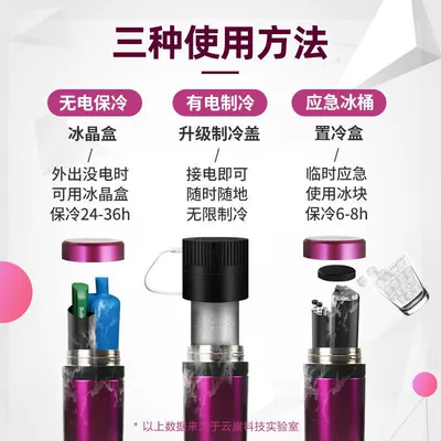 Soyuducular – portable refrigeration