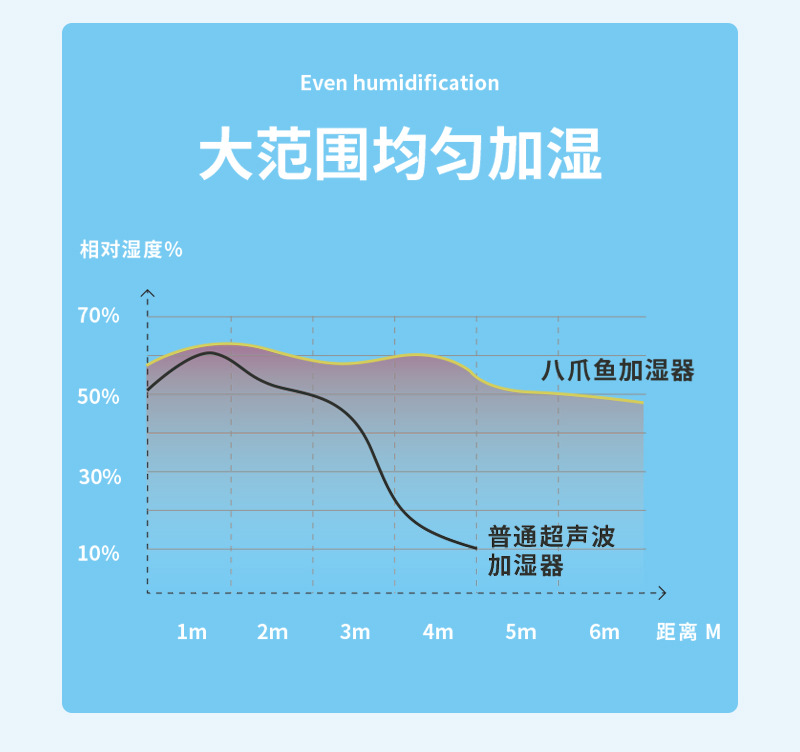 八爪鱼-加湿器_06.jpg