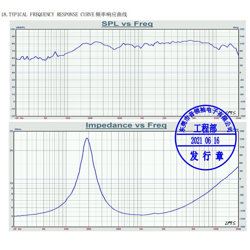 工場を探して1.5インチガラス繊維盆防水ネオジム磁気全周波数スピーカー40mm円形スピーカー直販|undefined