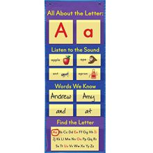 ĸĸƴxĸ all about letters pocket chart