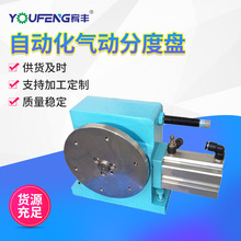 YOUFENGSԄӻӷֶȱP  Ԅӷֶ^   DPʽֶȱP