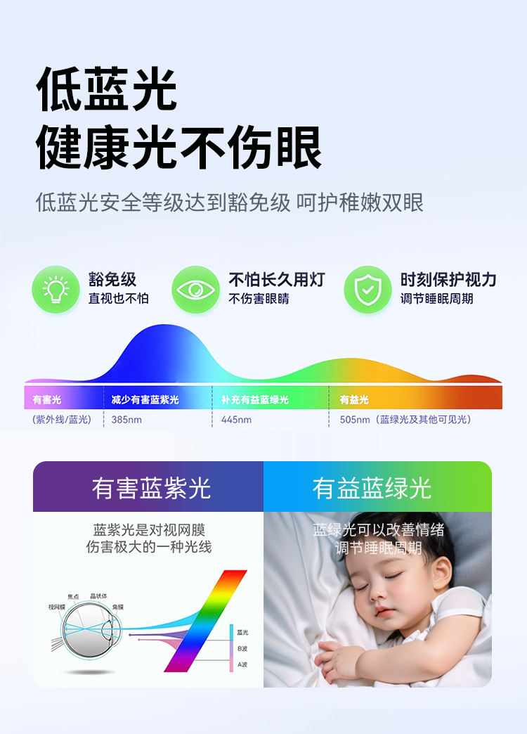 低蓝光-750.jpg