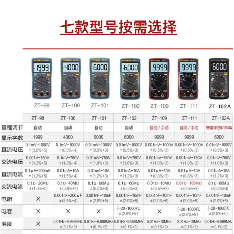 ZOYI ZT98 100 101 102 102A 102L 109 111 81 82 Малый мультиметр изменить цену