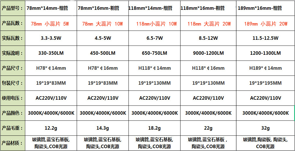 O1CN01712naB1Kw0rFre5fK_!!2894421227-0-cib.jpg?__r__=1696673887109