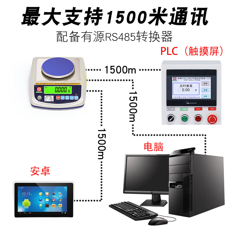 RS232 RS485 Modbus  0.001g kg PLC通讯高精度电子秤电子天平称