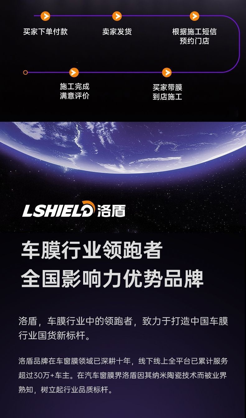 Luodun Car Film, Car Window Film, Front Windshield Insulation Film, Full Car Film, Anti-Peep Film, Sun Protection, Explosion-Proof Solar Film