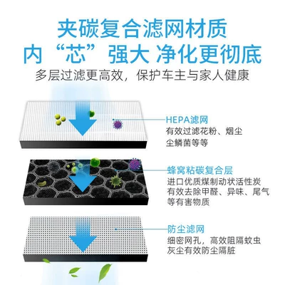 Air conditioning filter Air Conditioning Filter Replacement 3