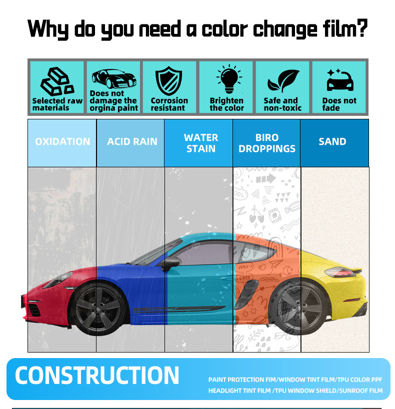 Axxpel Automotive Pet Electro-Optical Carbon Gray Color-Changing Film, Full Car-Specific High-Stretch Easy-To-Apply Body Protection Film