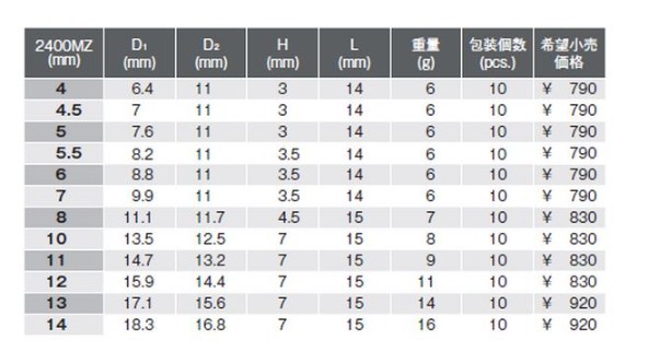 森川贸易日本山下KOKEN套筒2400MZ-11组合件及连接副