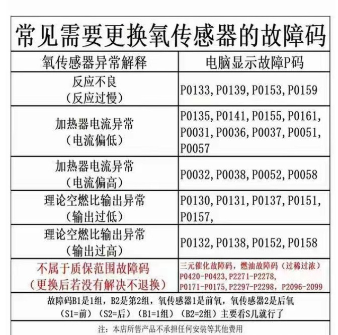 Manufacturer Wholesale Oxygen Sensor Cross-Border Oxygen Sensor Exclusively for Export Oe:39210-22610