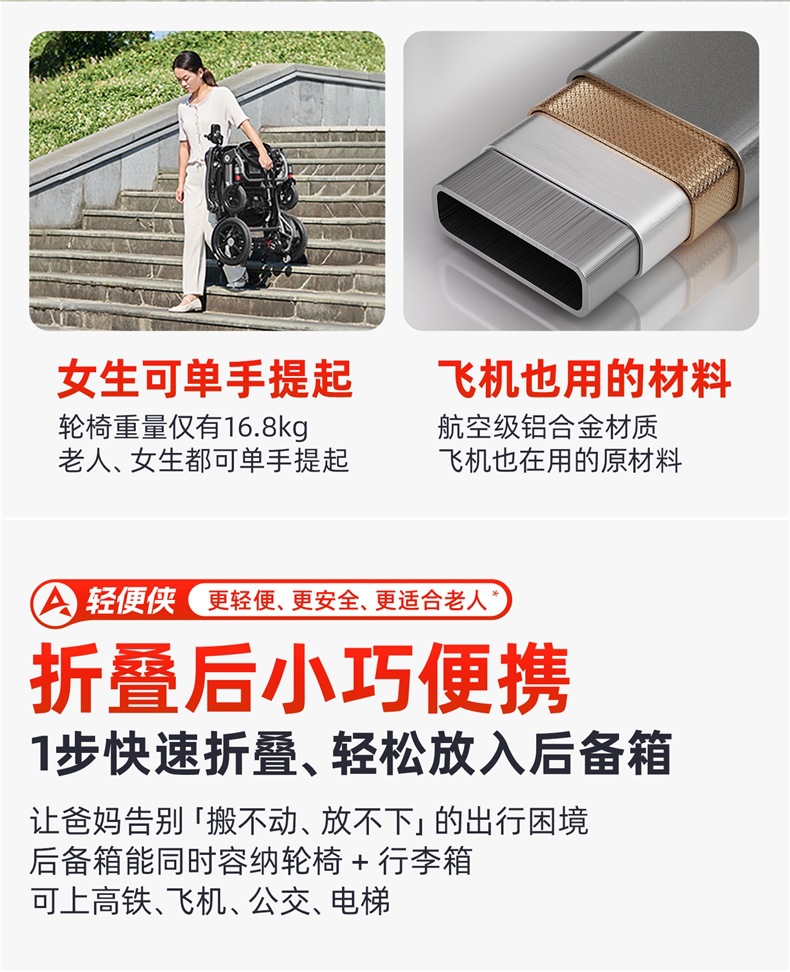 Ainsnbot Electric Wheelchair Smart Lightweight Foldableing Small Automatic Transportation for the Elderly Government Subsidy