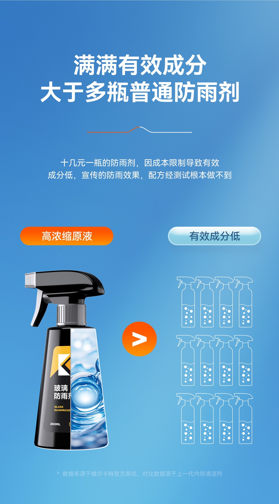 Suitable for rearview mirrors, car anti-rain spray, anti-fog agent, waterproof for car windows in rainy days, long-lasting defogging spray