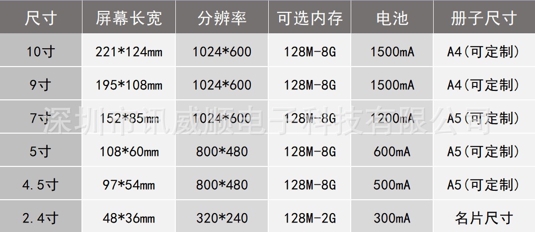 屏幕截图 2021-06-04 095720