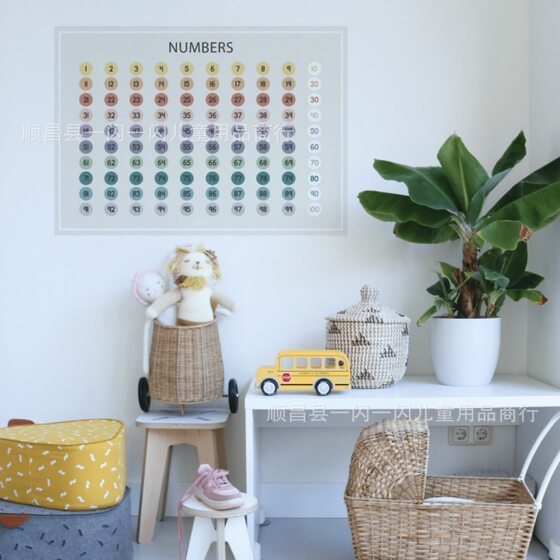 INS Science and Education Toys Educational Wall Chart Learning Poster Recognition Card