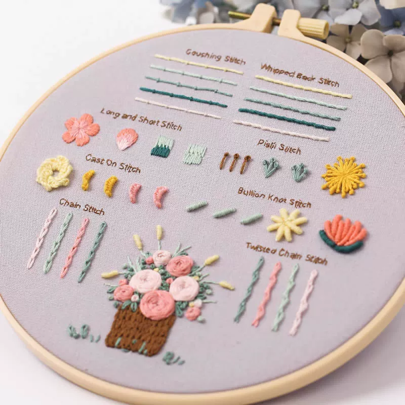 (Торговля через границу), набор материалов, с embroidery, для новичков