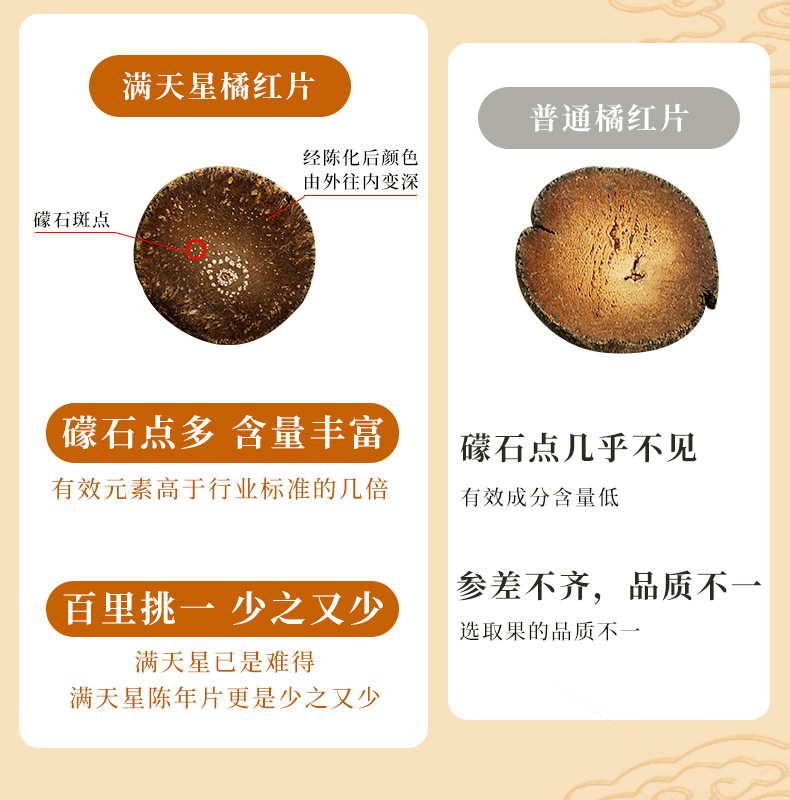 Huazhou Tangerine Peel Slices Hua Ju Hong 125g Aged Whole Fruit Slices Traditional Herbal Tea key features