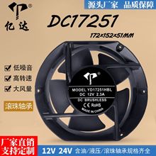 �ڴ�17251��Ƶ�����12V����24V������������17.2cmɢ�ȷ���
