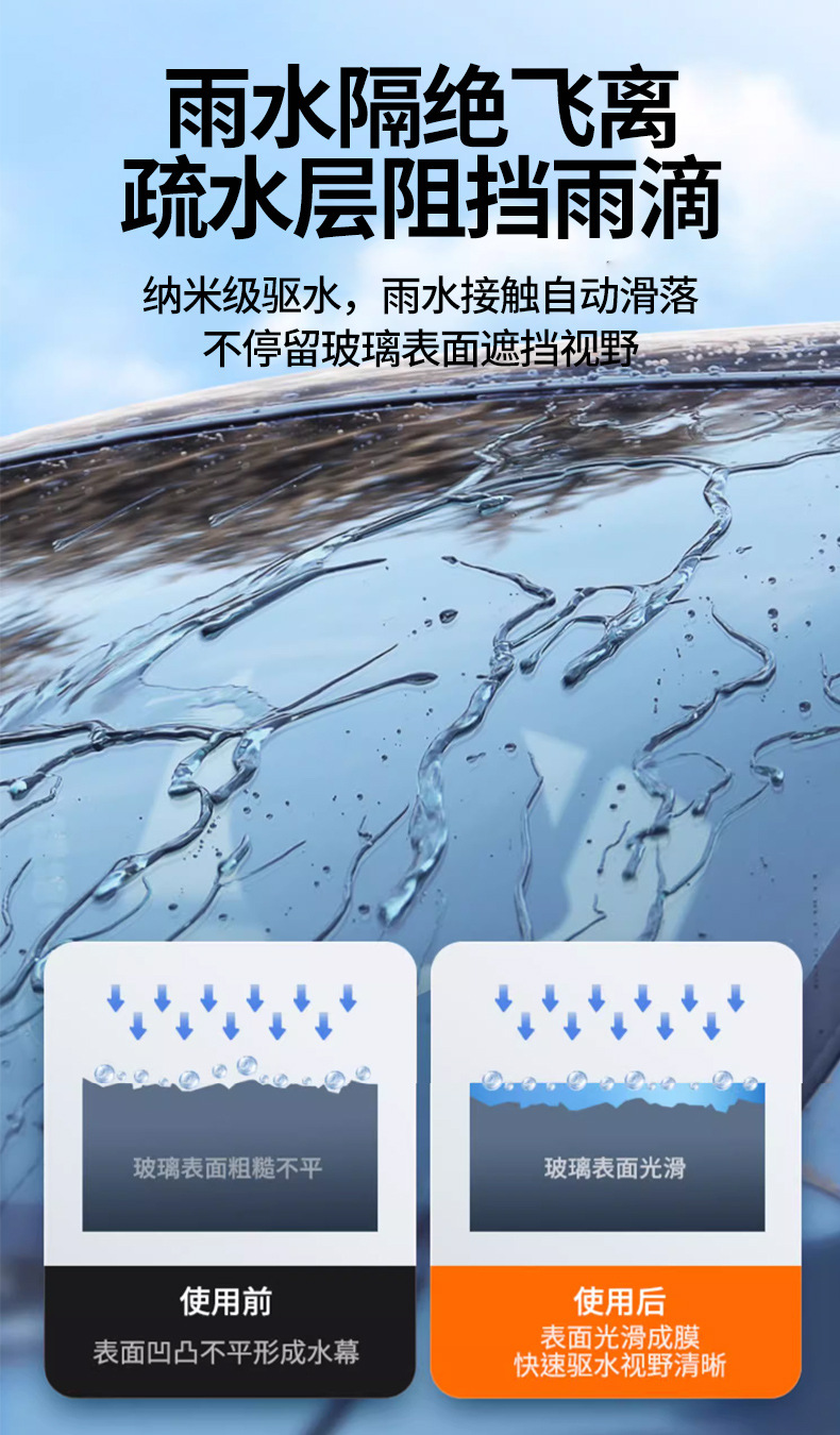 Jiangmeiqi Rainproof and Anti-Fog Agent for Car Windshields, Anti-Rain and Anti-Fog Spray for Rearview Mirrors, Glass Defogger