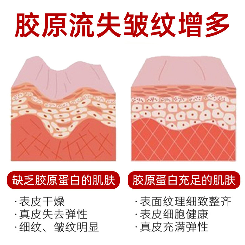瑞詩ペプチド三型コラーゲンスキンケア用品セット抗初老しわ美容高級院線専用化粧品|undefined