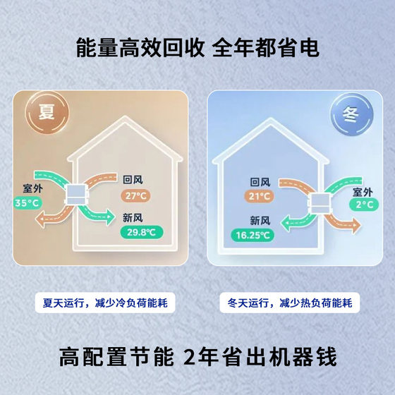 Ductless Fresh Air Purifier Surface-Mounted Office School Full Heat Exchanger Wall-Mounted Fresh Air Ventilator