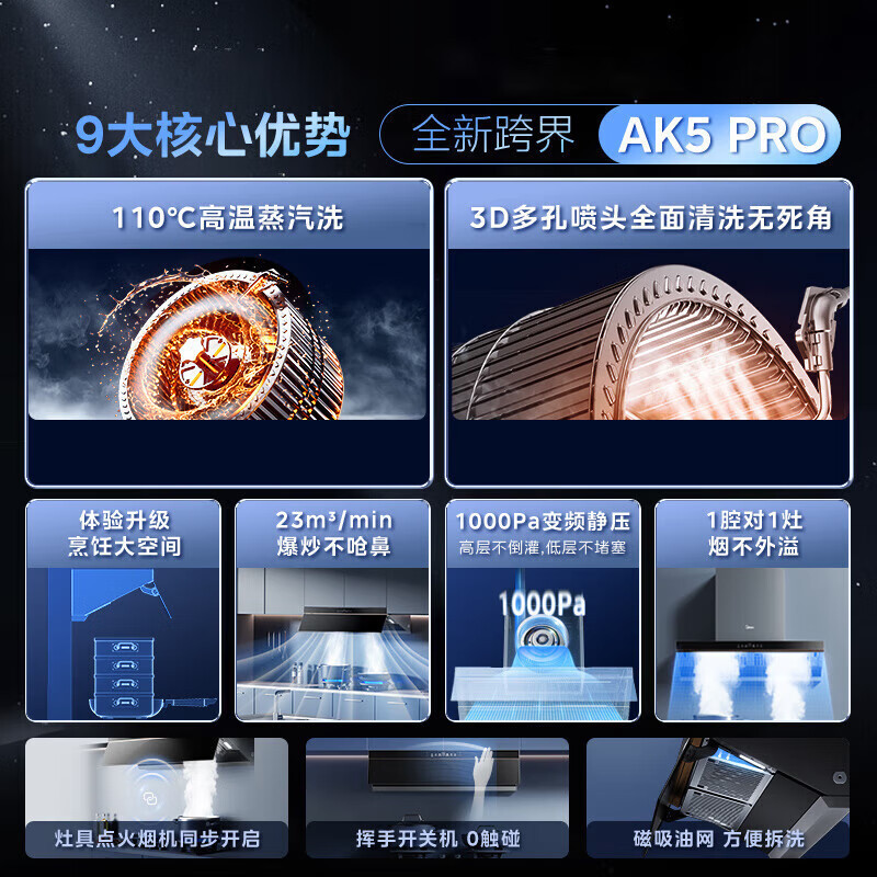 美 (158.) トップ側ダブルレンジフードCXW-140-AK5 PRO|undefined