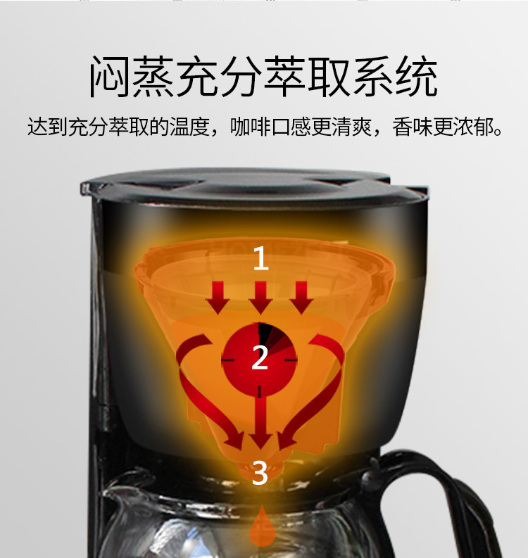 工厂货源全自动滴漏式泡茶机多款小型现磨美式咖啡机家用CM- 1002