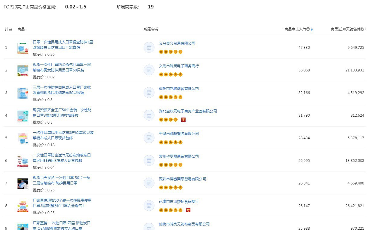 打造高点击主图的三大要素