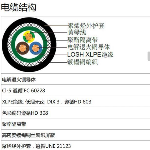 Кабель C4Z1-K (AS) 0 6/1 кВ многожильный в оболочке сертифицирован