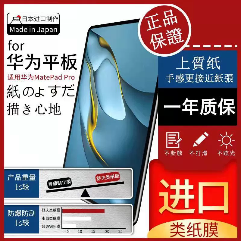 Защитная пленка-экран (серия Huawei MatePad) магнитная съемная бумажная текстура, антиблик, для 10,4–12,6″