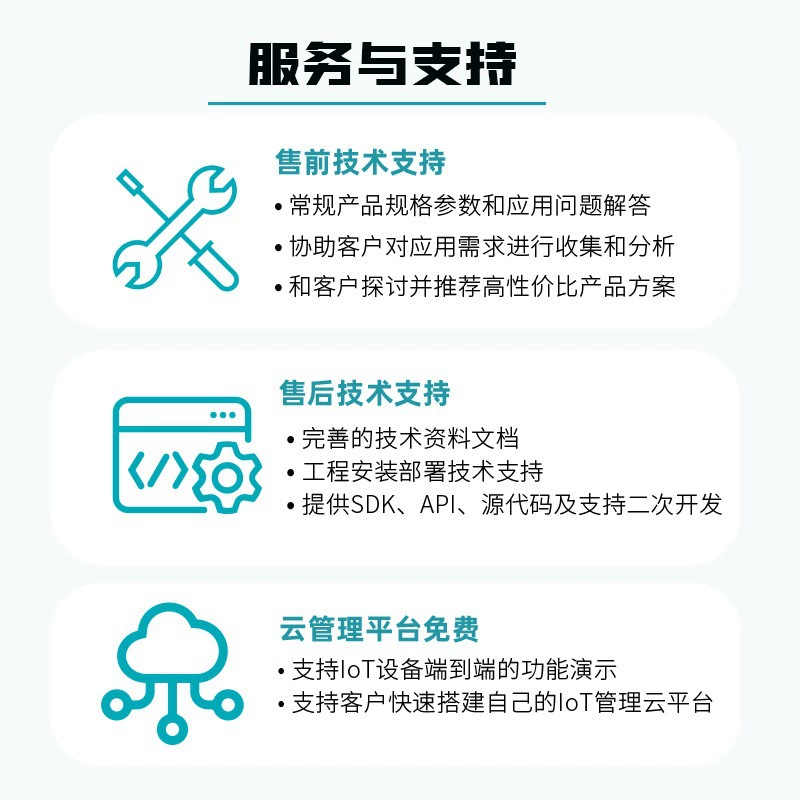 Ibeacon Bluetooth Tag Ble5.0 Beacon Asset Management