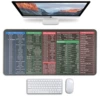 Shortcut key English cushion