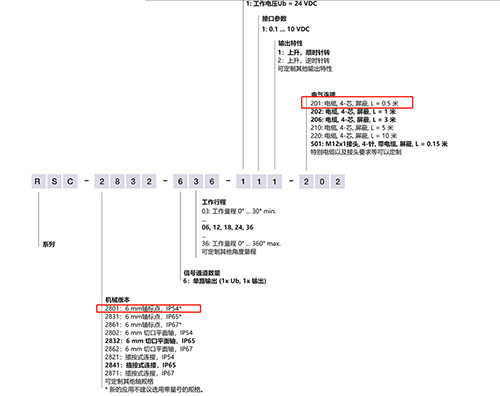 现货Z德国角度位移传感器 型号:RSC-2801-618-111-201