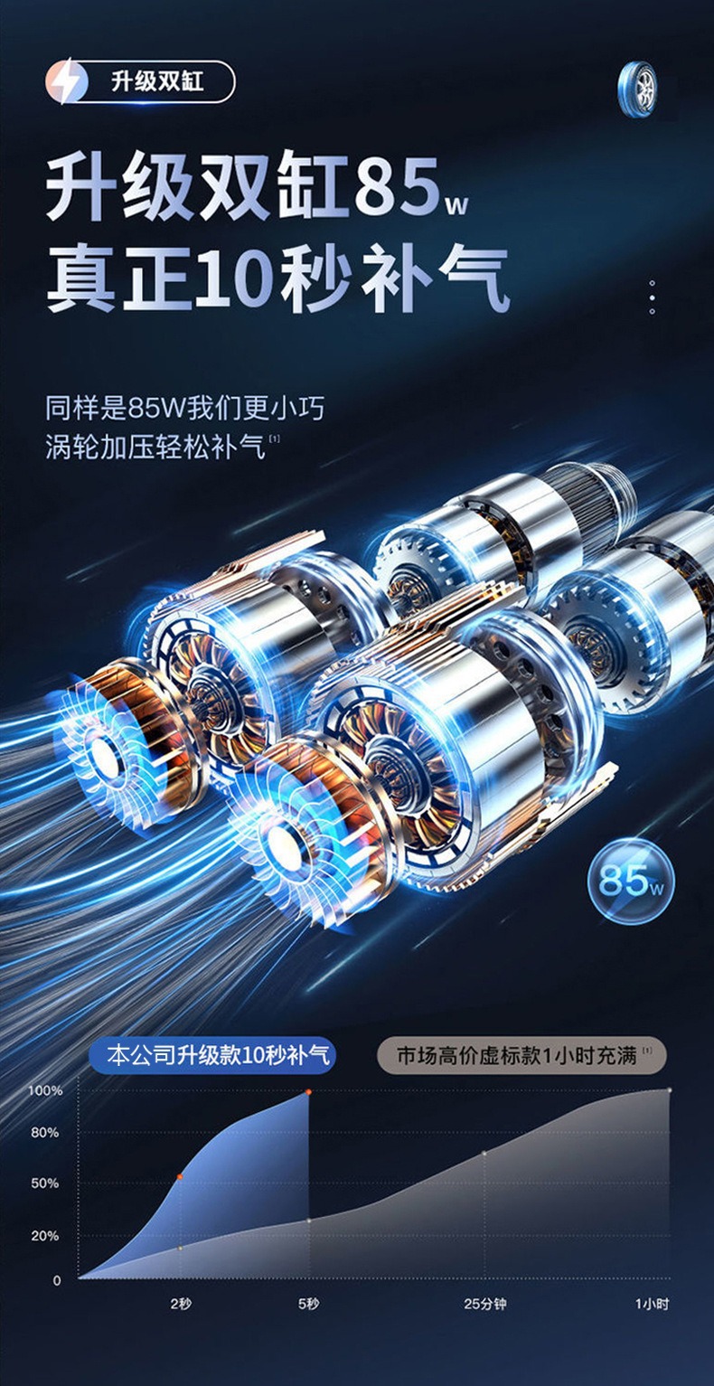 Wireless portable multi-functional car air pump with digital display, emergency air pump, electric car tire inflator