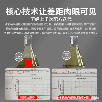 Oil additive Protection Agent, No Disassembly