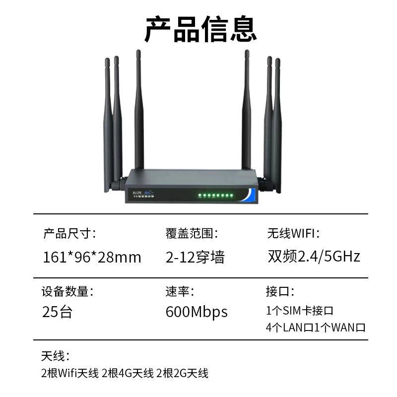 Промышленный беспроводной маршрутизатор 4G, высокоскоростной интернет, оптоволоконный кросс-уровень, сельская коммерческая сеть не может быть стабильной