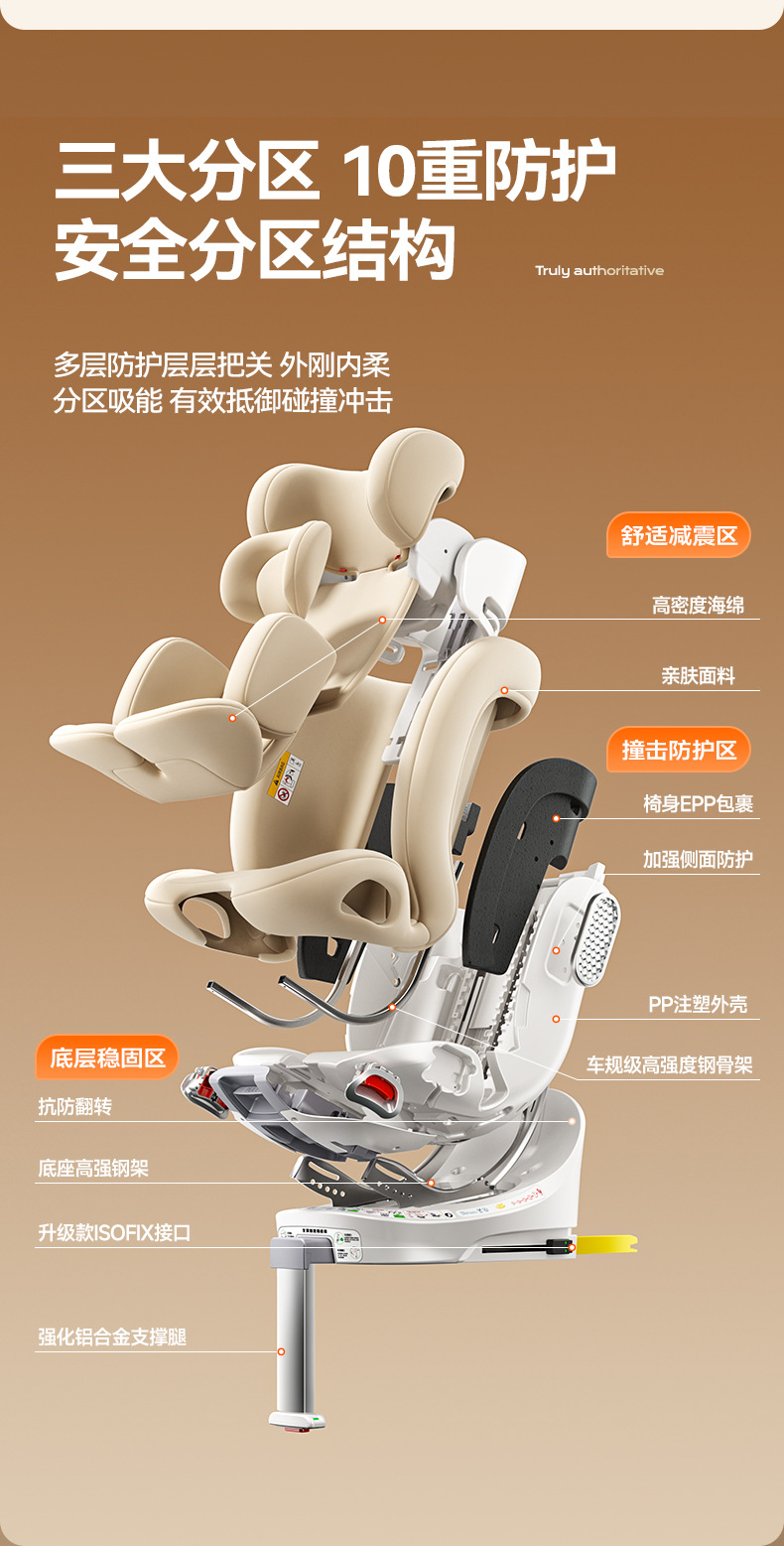 Suitable for German Dwarfoo Kids Safety Seats for Cars for Babies and Babies from 0 to Other 2 Years Old