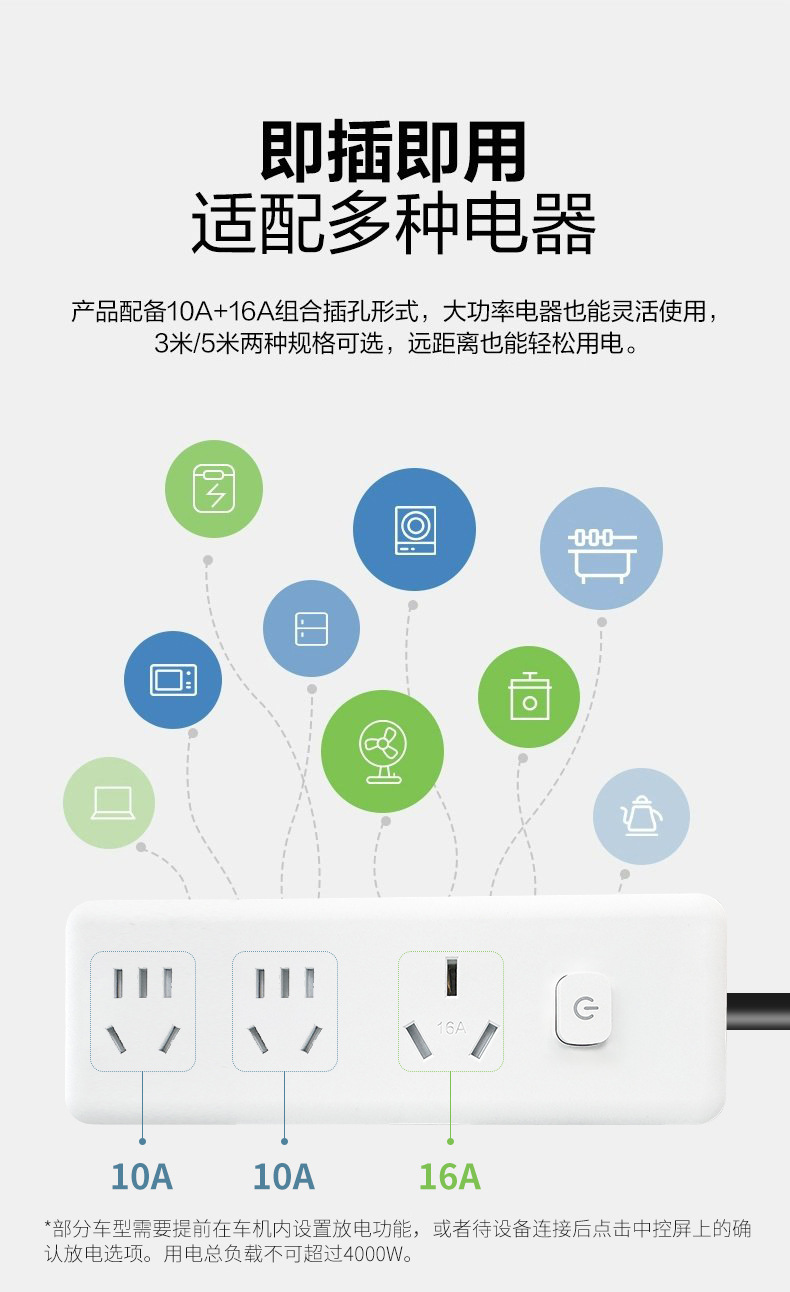 Long-life New Energy Discharge Gun Socket for Electric Vehicles, Universal for BYD, 220V 16A AC Adapter