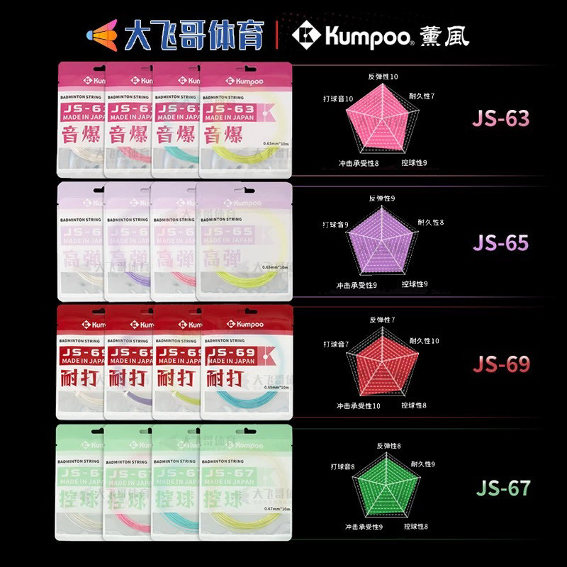 VICTOR胜利羽毛球线 VBS66N高弹专业拍线推荐