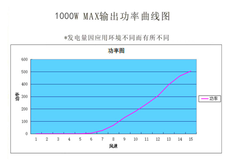 MAX1000-24V功率图-790_副本