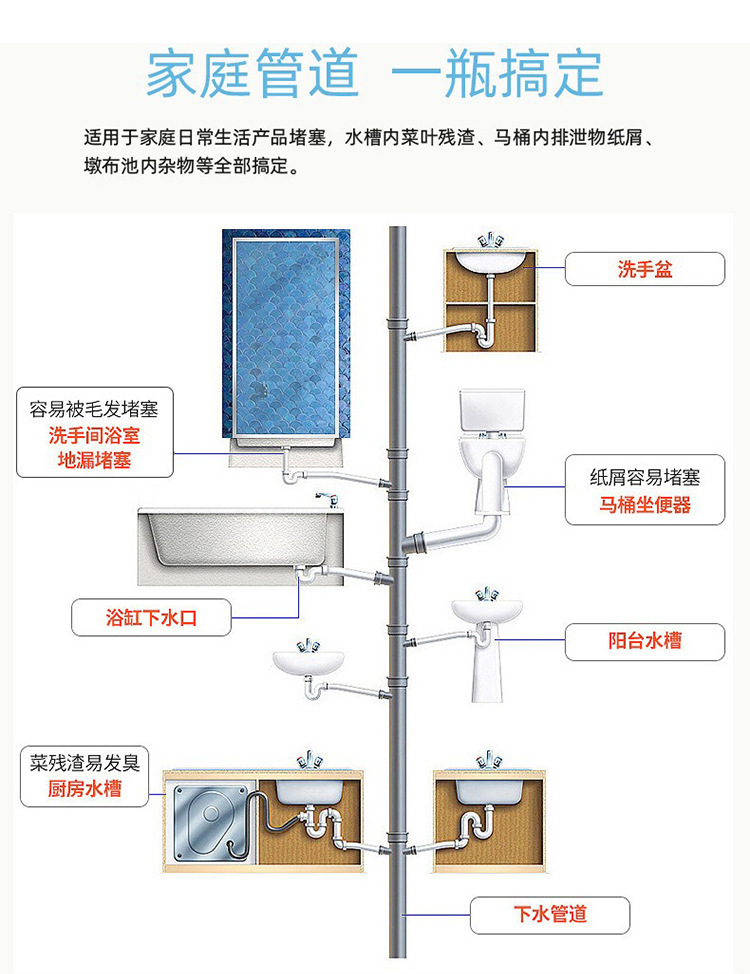 包邮管道疏通剂强力通下水道厕所马桶地漏溶解厨房油污堵塞腐蚀粉详情10