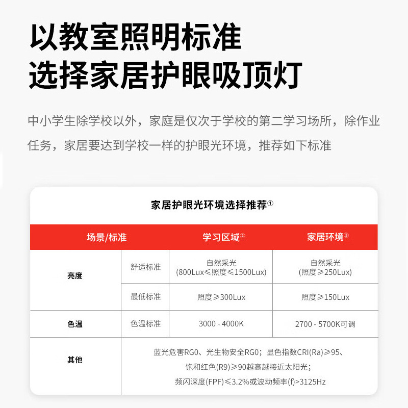 Modern simple high-bright ultra-thin full-spectrum ceiling lamp guest restaurant bedroom lamp children's room eye protection high display smart lamp