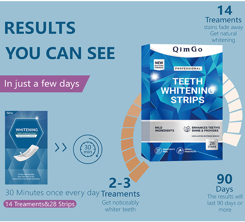 Teeth Whitening Strips Residue Free For Yellow Teeth Removal_voghion.com