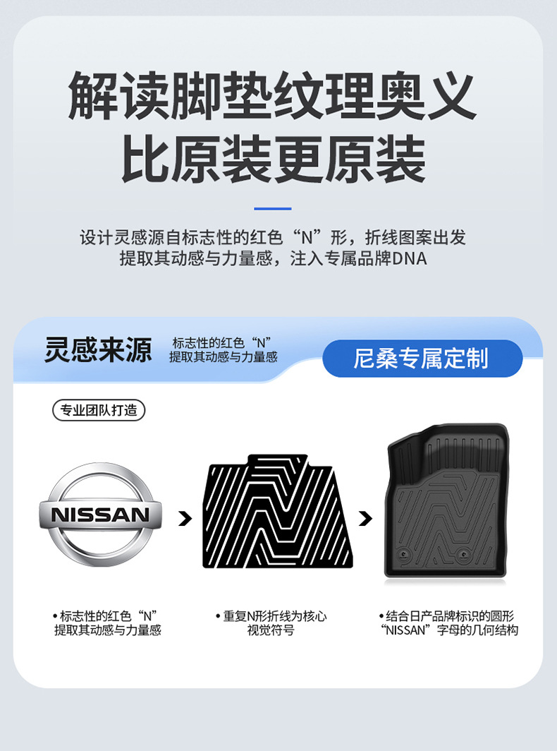 Suitable for Nissan X-Trail, Qashqai, Sylphy, Teana, N6, N7, All-Weather Tpe Car Floor Mats