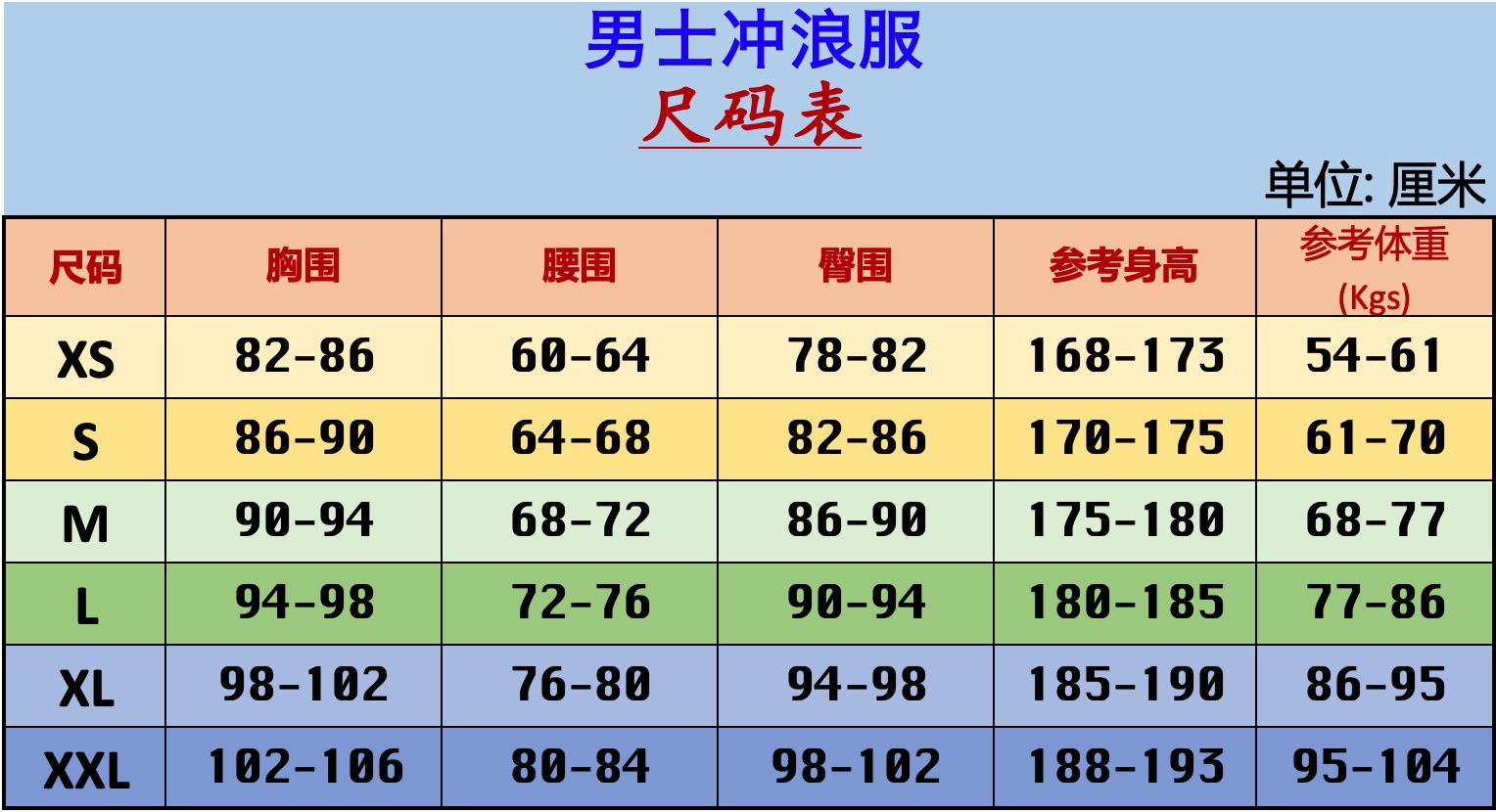 男冲浪衣尺寸表.jpg