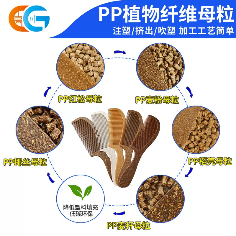 PP植物纤维母粒 供应椰丝稻壳秸秆松木粉 批发日用品PP麦秆母粒