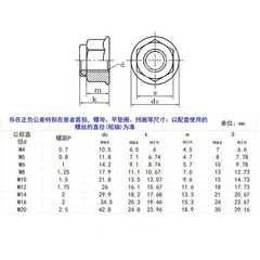 304 stainless steel DIN6926 non-metallic insert locking M3-M16 hexagonal flange nut
