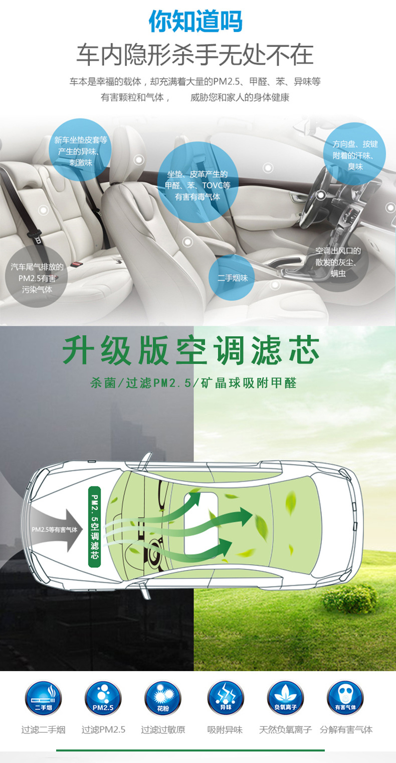 Suitable for Xiaomi YU7 air conditioning filter, air conditioning grille, car accessories, built-in filter, air conditioning filter, YU7 air filter