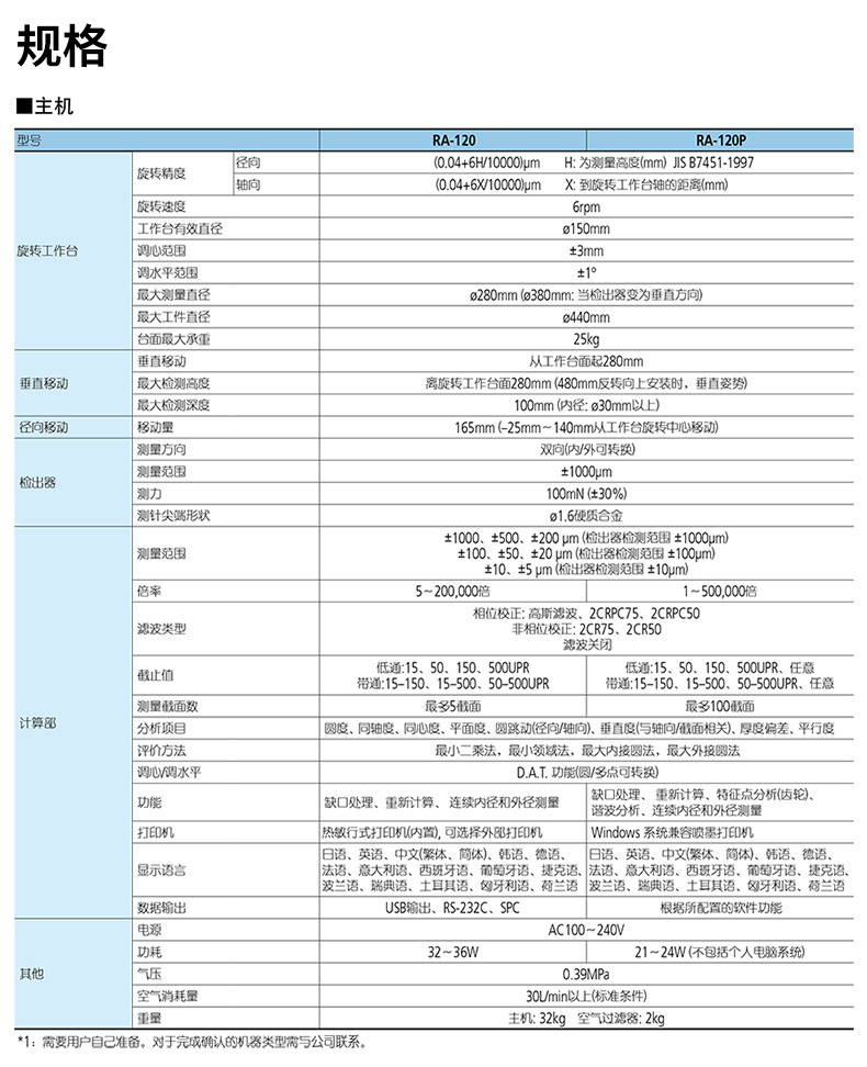 三豐Mitutoyo圓度儀測(cè)量系統(tǒng)RA-120P